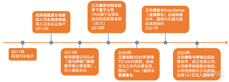 揭秘立讯精密，打败富士康的果链王者，野心不止代工之王？| 智东西内参