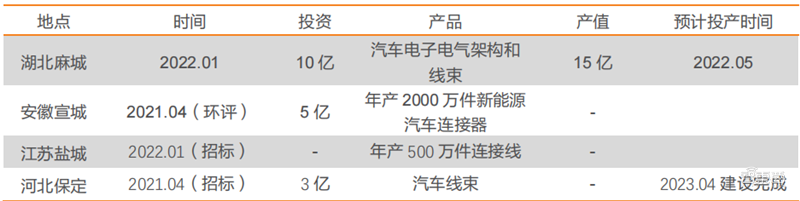 揭秘立讯精密，打败富士康的果链王者，野心不止代工之王？| 智东西内参