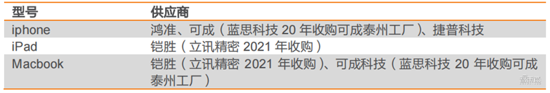 揭秘立讯精密，打败富士康的果链王者，野心不止代工之王？| 智东西内参