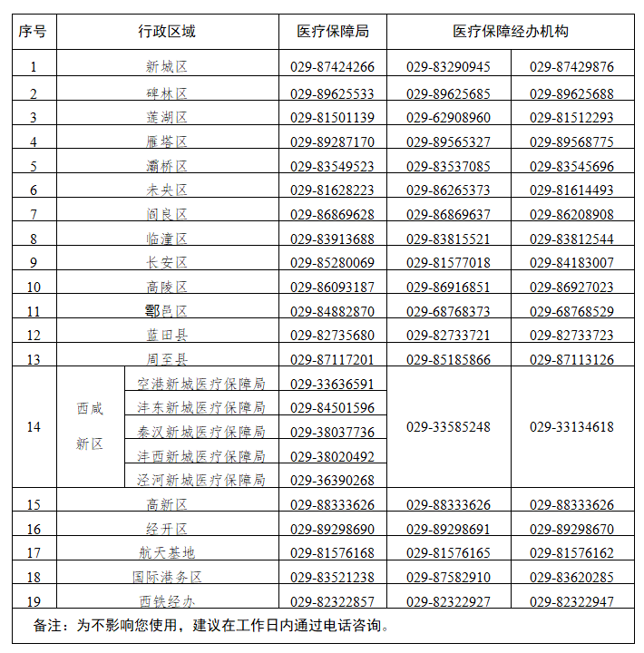 西安社保电话,西安社保电话24小时人工服务电话