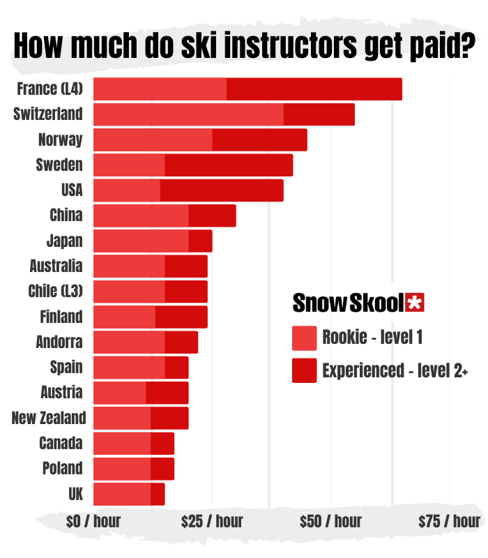 滑雪世界杯冠军奖金(滑雪，到底能当饭吃吗？)