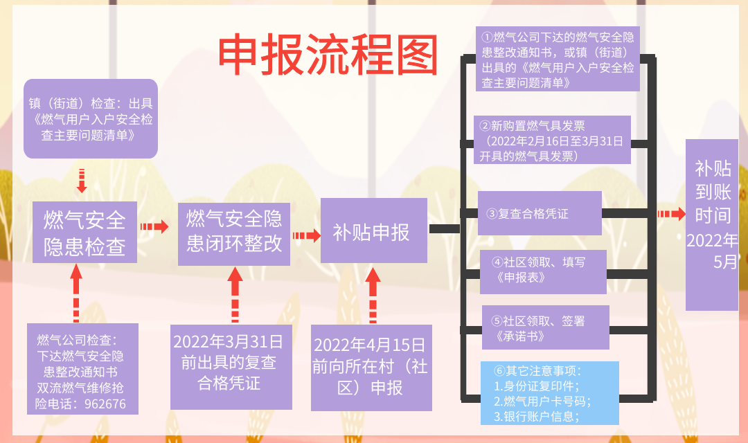 成都这些区县，补贴方案定了！