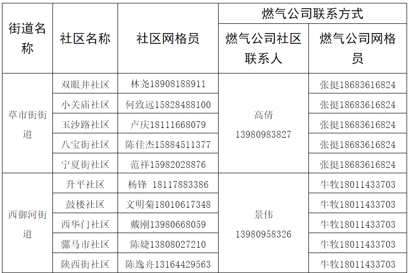 成都这些区县，补贴方案定了！