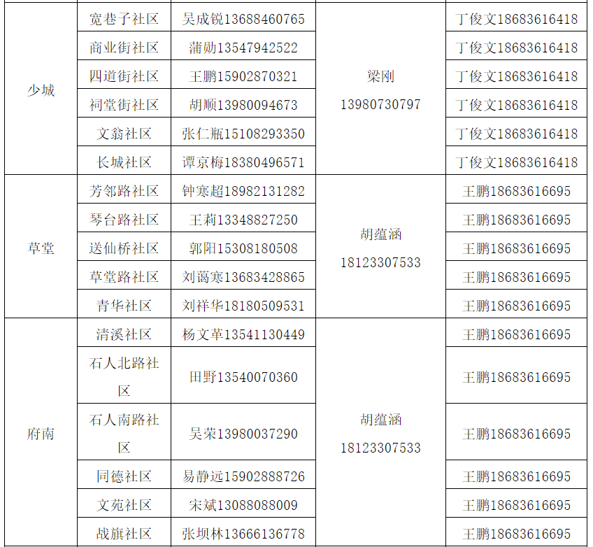 成都这些区县，补贴方案定了！