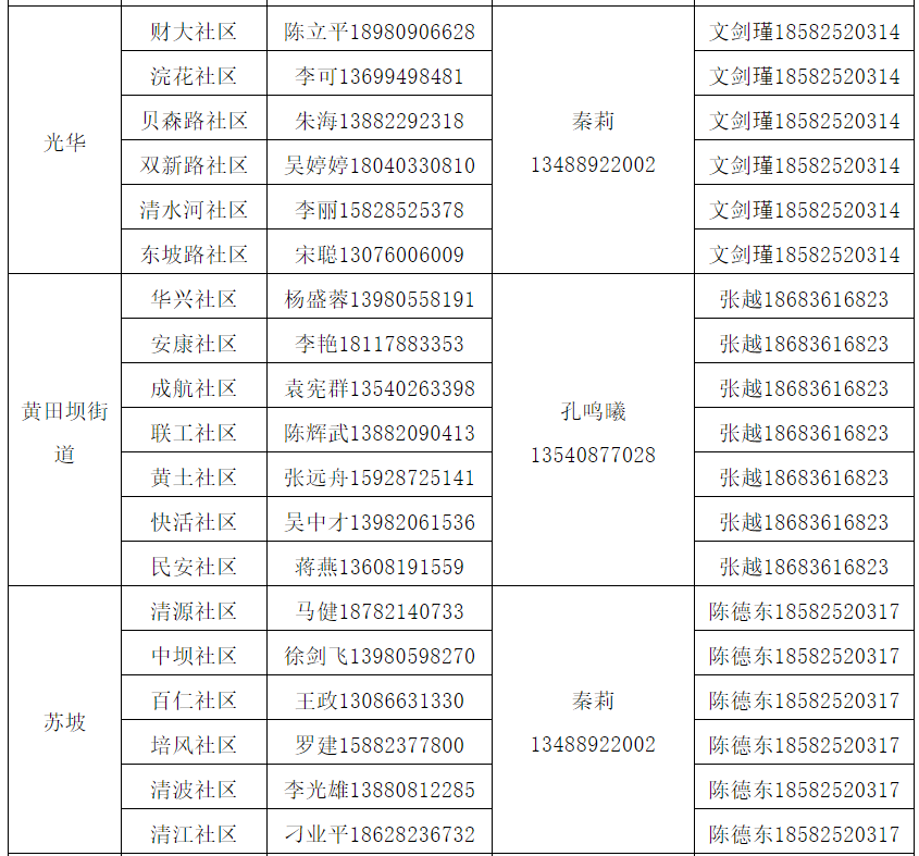 成都这些区县，补贴方案定了！