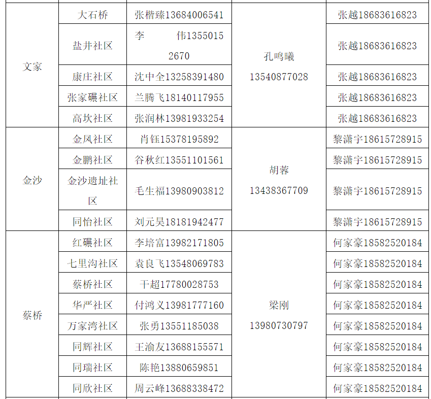 成都这些区县，补贴方案定了！