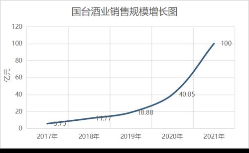 百亿国台泡沫真相：库存压顶，价格暴跌，遭经销商起诉