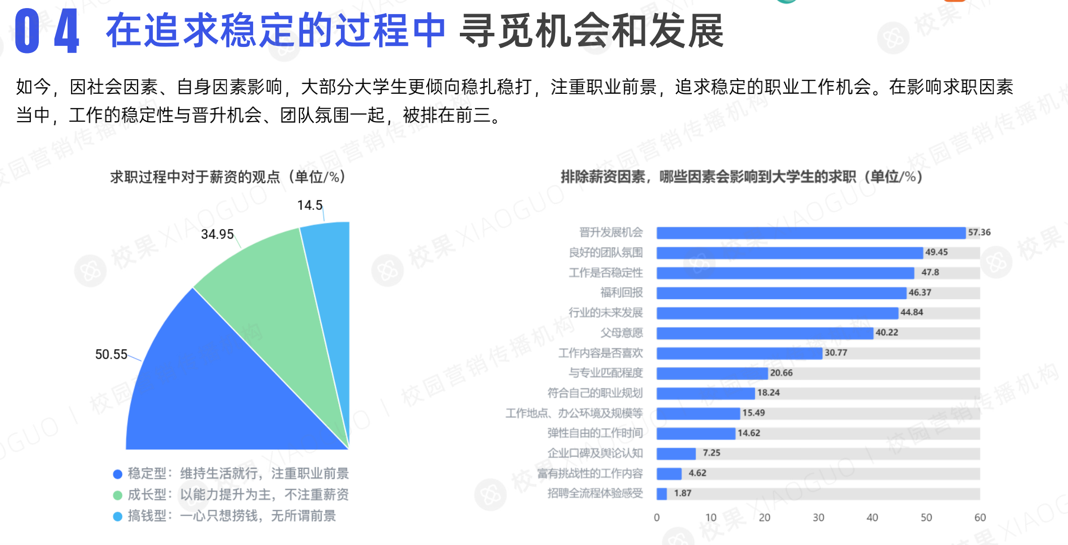 00后还会需要招聘网站吗？
