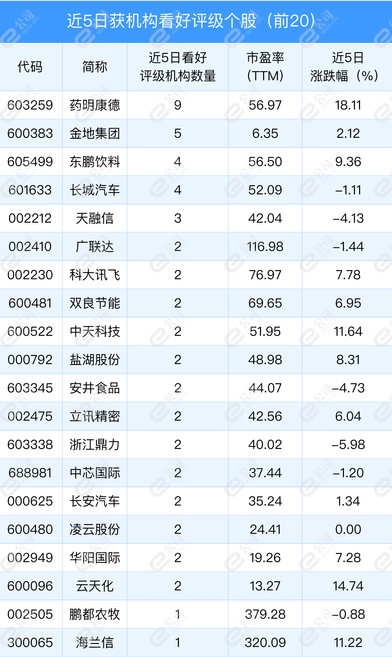 2月20日机构推荐8只个股，亚星锚链等获机构首次关注