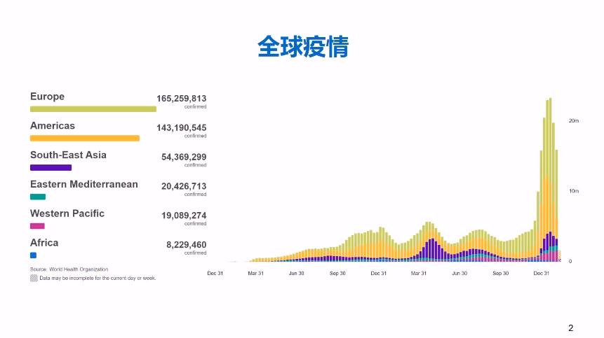 东京奥运会多久截止(吴尊友：2022年3月新冠会消逝？还需审慎乐观)