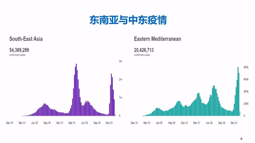 东京奥运会多久截止(吴尊友：2022年3月新冠会消逝？还需审慎乐观)