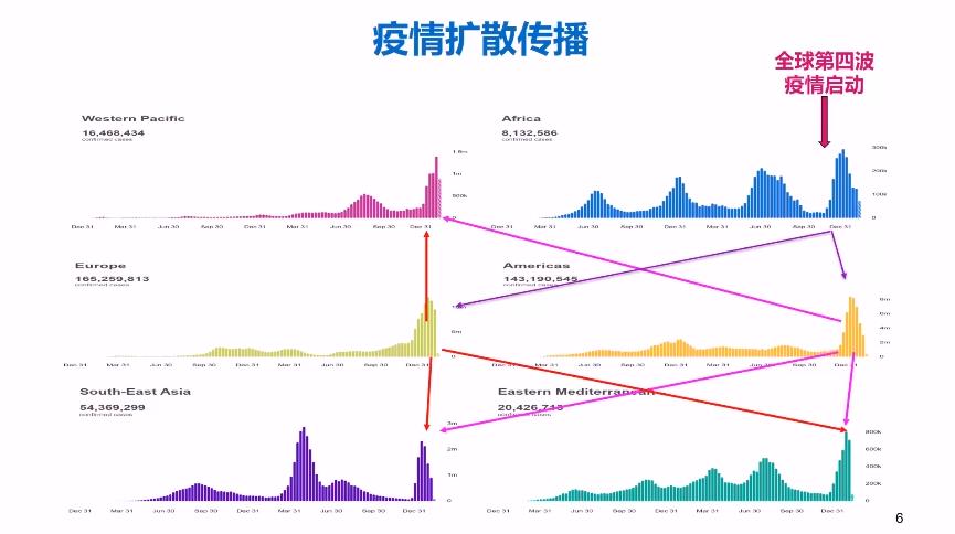 东京奥运会多久截止(吴尊友：2022年3月新冠会消逝？还需审慎乐观)