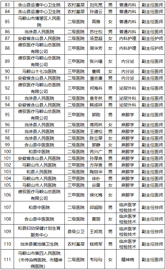 批复同意！涉及马鞍山175名医生、护士！