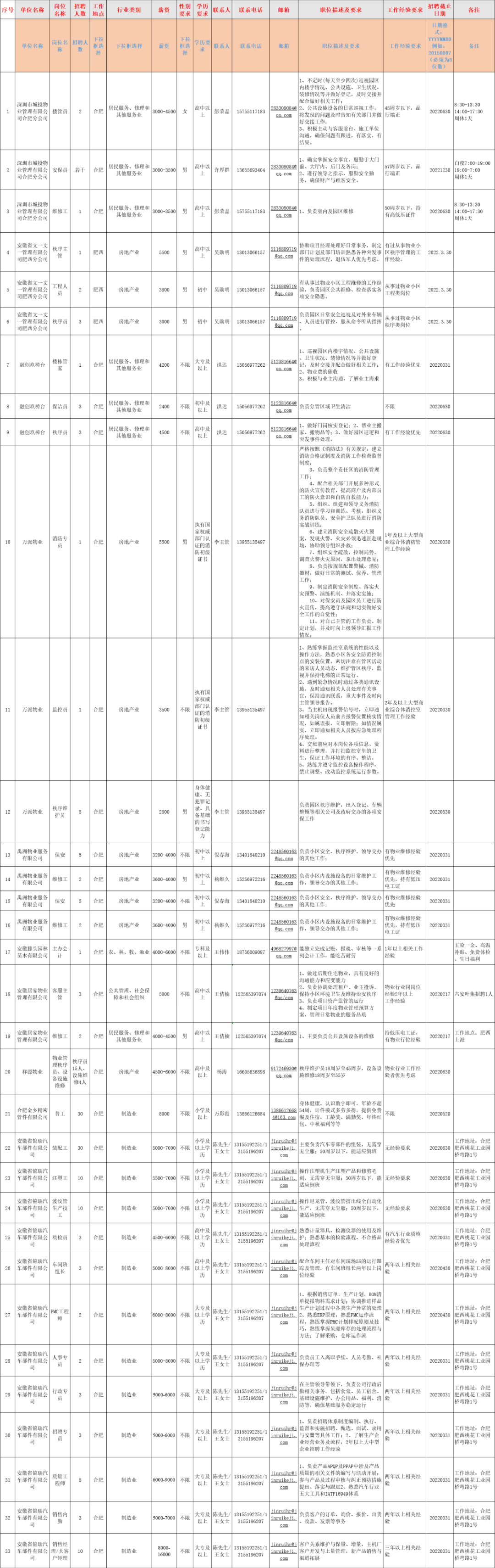 最新招聘！速来！