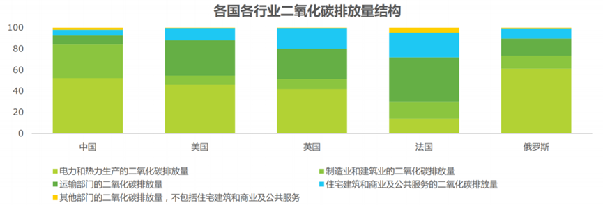 3年涨4倍，光伏电站是门怎样的好生意？