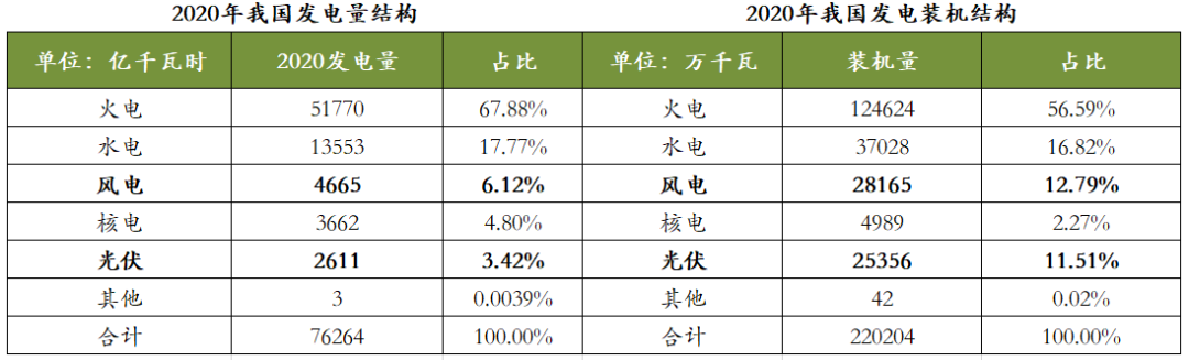 3年涨4倍，光伏电站是门怎样的好生意？