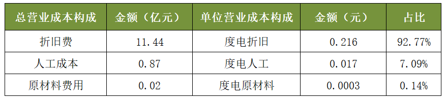3年涨4倍，光伏电站是门怎样的好生意？