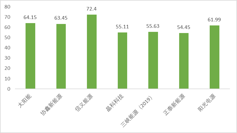 3年涨4倍，光伏电站是门怎样的好生意？