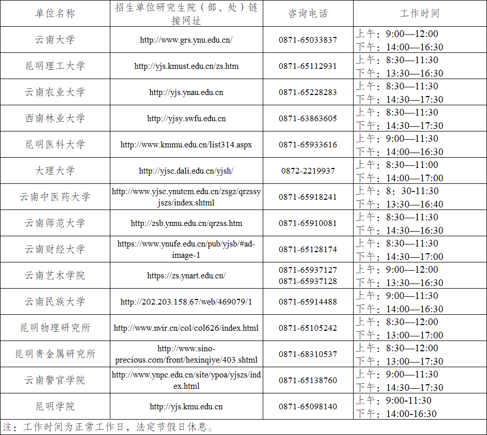 云南师范大学研究生网（事关考研成绩复核）