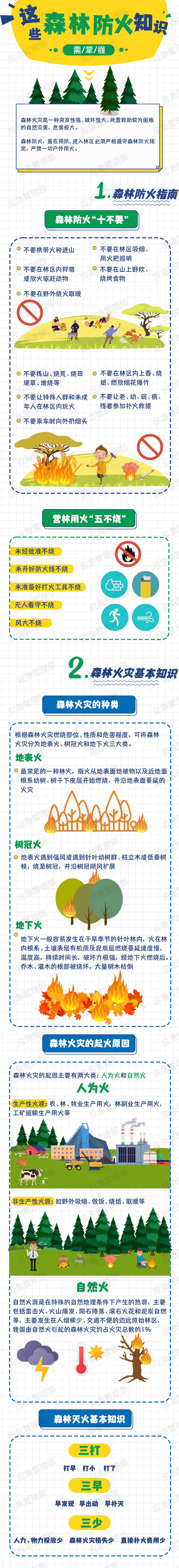 加强宣传教育，提高防灭火意识！这些森林防火知识要掌握（图解）