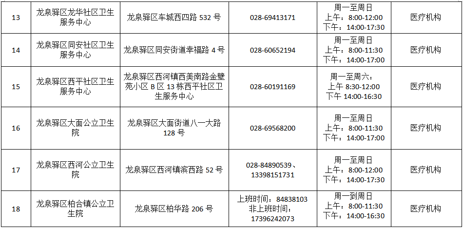 提醒 | 看过来！龙泉驿区面向社会提供愿检尽检核酸采样服务点位