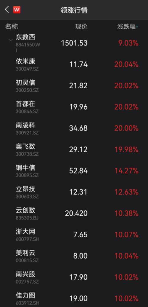 「浙江亿元」妖股有哪些（虎年第一妖股”11天10个涨停）