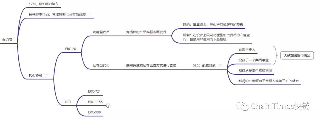 新人必读：万字解析区块链产业发展脉络