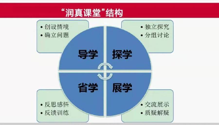 烟台市中英文学校初中部：凝心聚力启新程(图8)