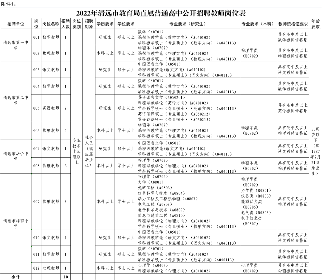 清远市教育局教师招聘（招聘351人）