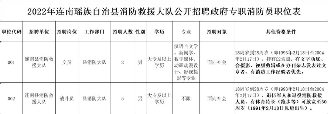 清远市教育局教师招聘（招聘351人）