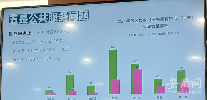黄山市委书记：黄山很多乡村就是一部历史、一本好书