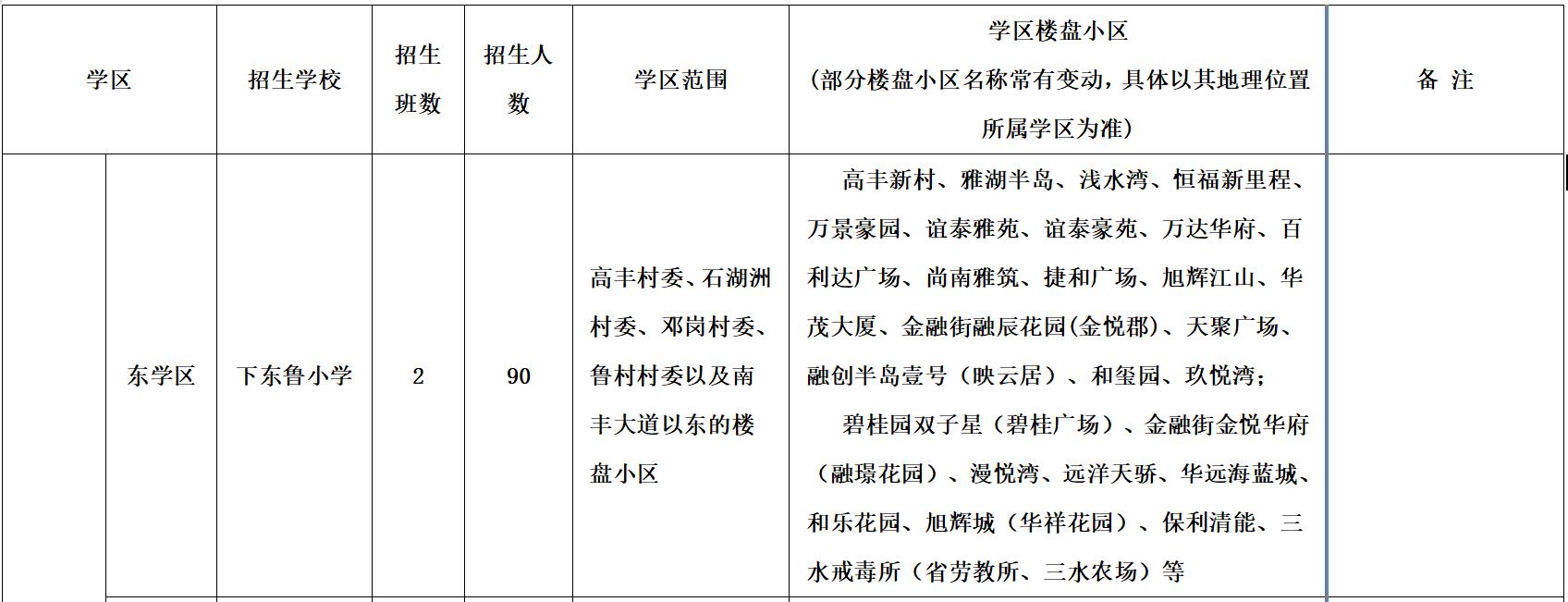 佛山市三水区7镇街发布一年级招生公告(图2)