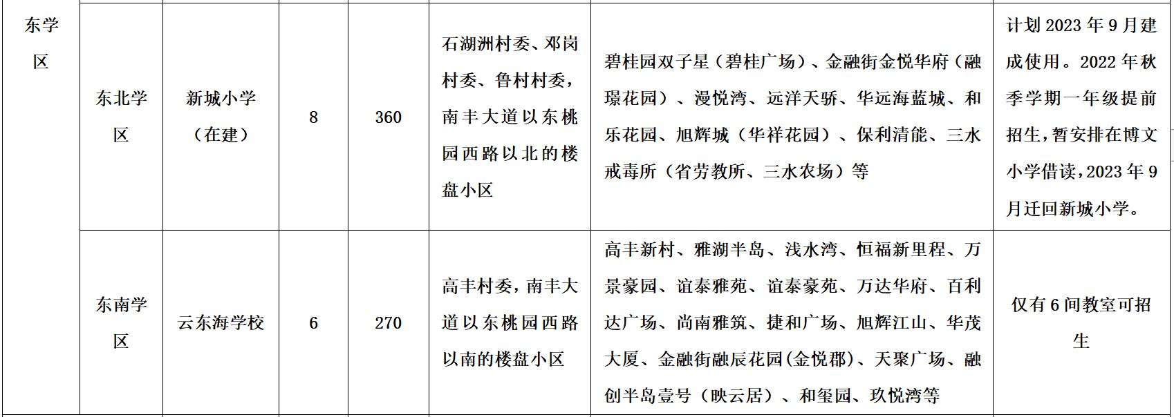 佛山市三水区7镇街发布一年级招生公告(图3)