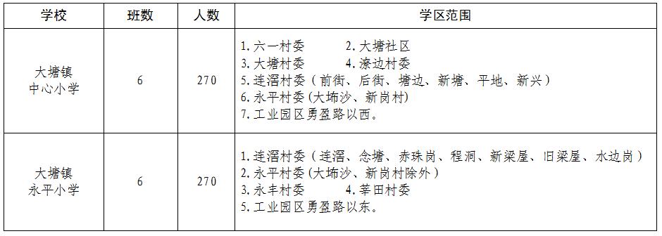 佛山市三水区7镇街发布一年级招生公告(图7)