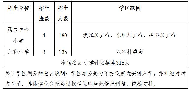 佛山市三水区7镇街发布一年级招生公告(图8)