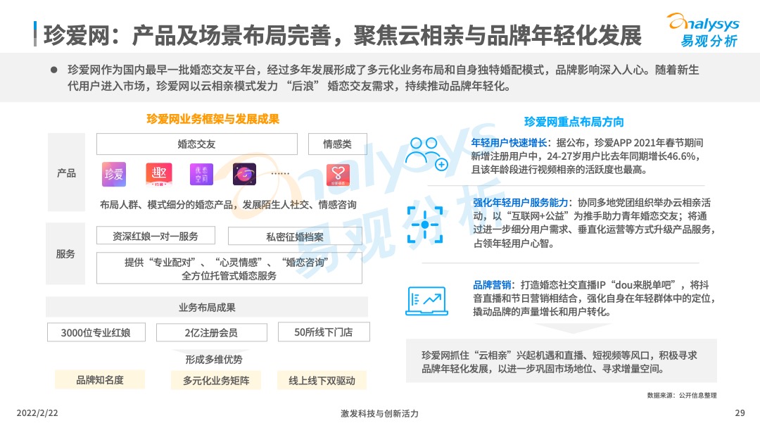 2021年中國在線婚戀交友行業分析 交友軟體 第29張