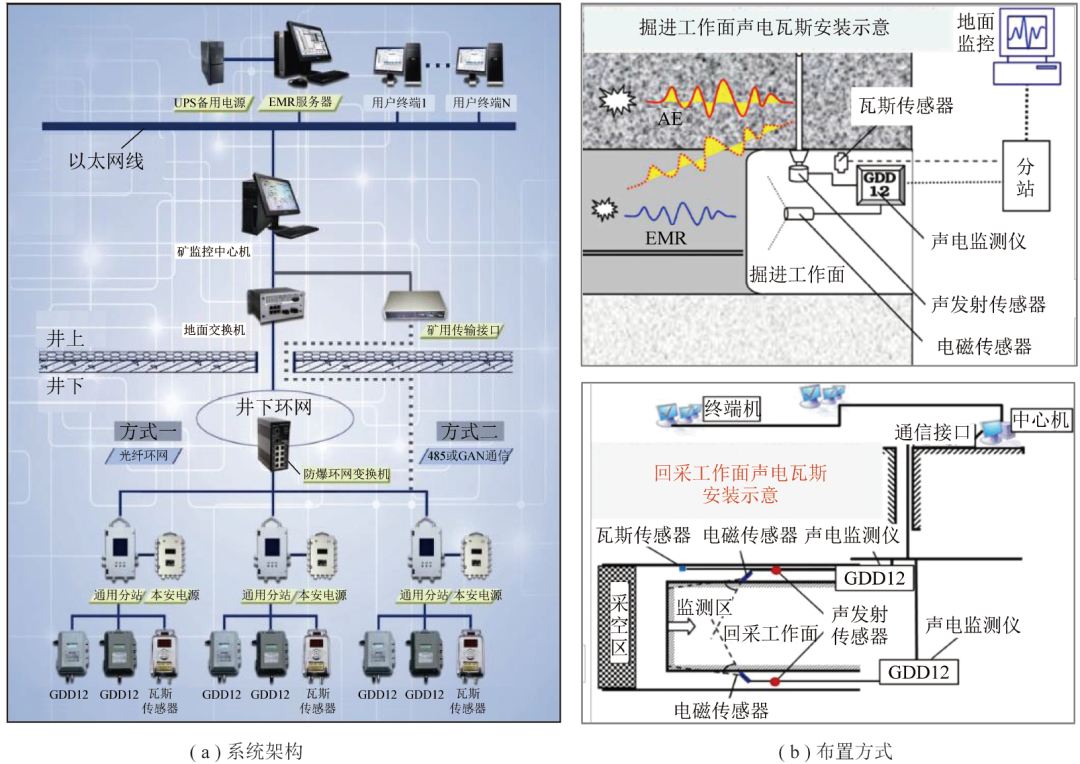 王恩元教授：我国煤与瓦斯突出防治理论技术研究进展与展望