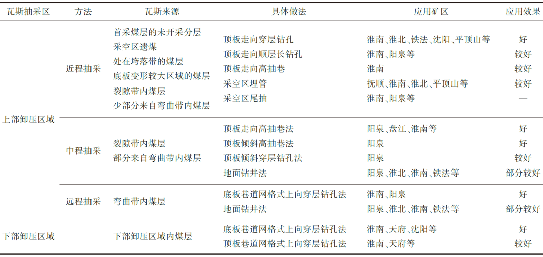 王恩元教授：我国煤与瓦斯突出防治理论技术研究进展与展望