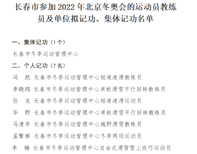 今日热榜丨长春全市办理结婚登记2071对 含数字“2”最多的身份证号有望诞生于吉林？