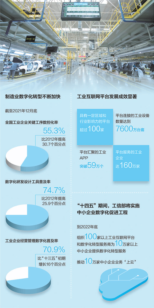 為制造強國建設插上數字化“翅膀”