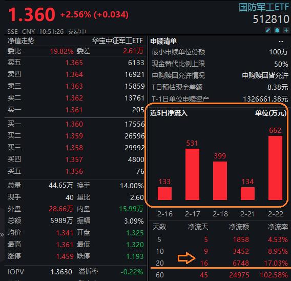 军工证券(军工证券化概念股是什么意思)