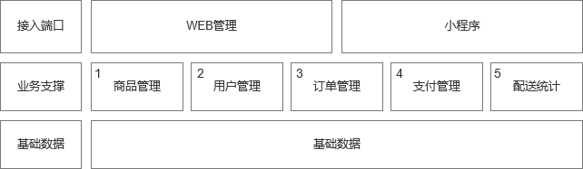 产品的实现，需要做好战略规划