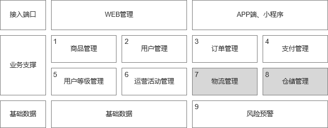 产品的实现，需要做好战略规划