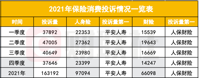 保险投诉,保险投诉电话保监会电话是多少