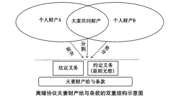 夫妻离婚财产分割,夫妻离婚财产分割怎么分