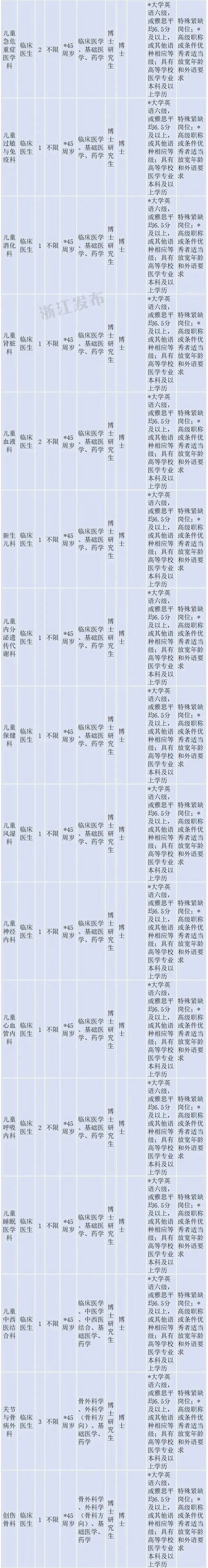 在杭一批事业单位正在招聘