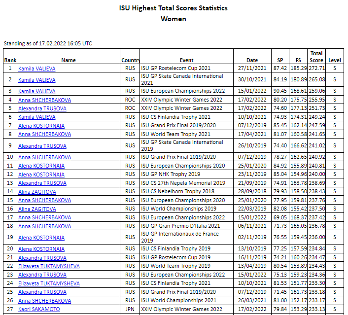 下一個4年 俄羅斯美少女們在哪兒 天天看點