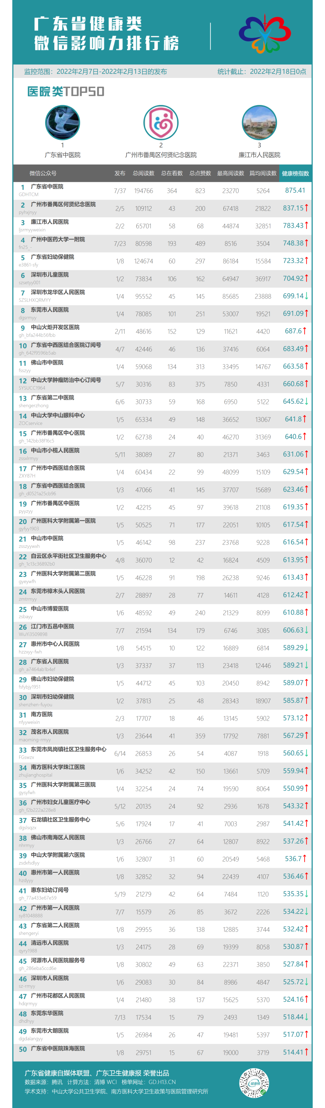 【榜单221】携手一心，顺利复工返岗！本周好文共赏→