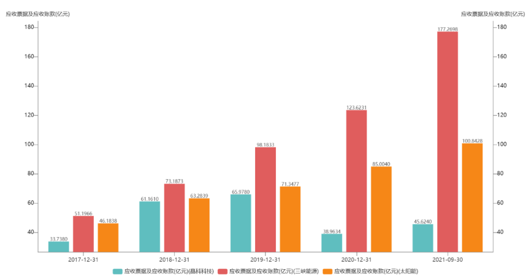 3年涨4倍，光伏电站是门怎样的好生意？