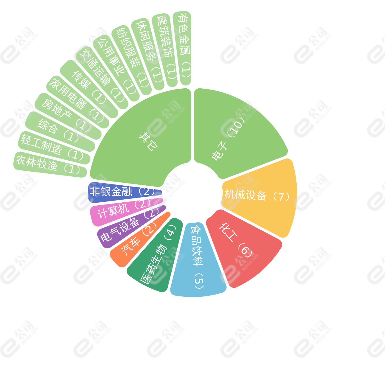 2月23日机构推荐52只个股